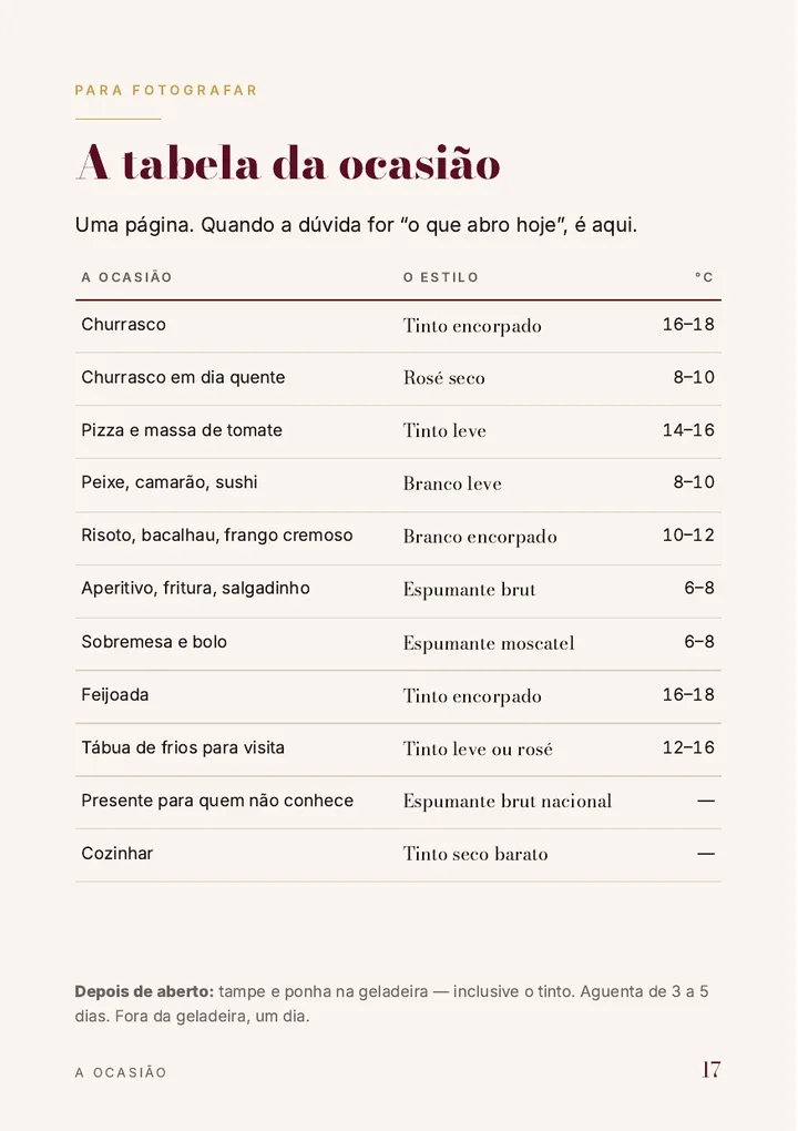 A tabela da ocasião — a página para fotografar