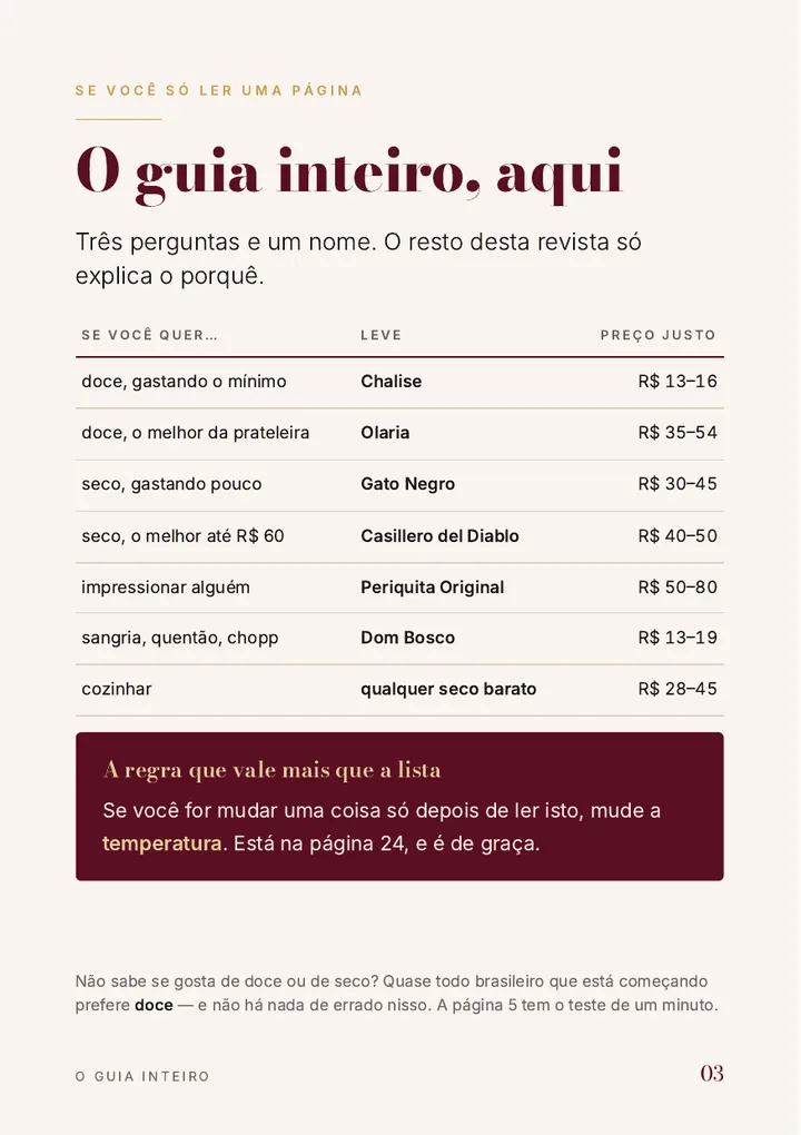 O guia inteiro em uma página, para quem não vai ler o resto