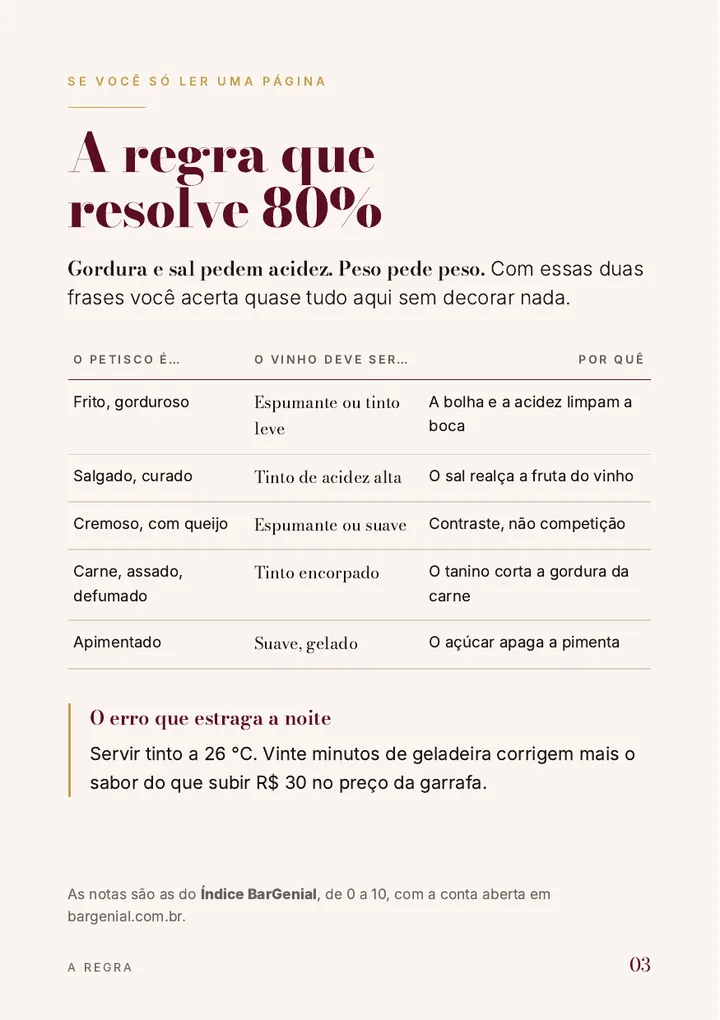 A regra que resolve 80% das combinações