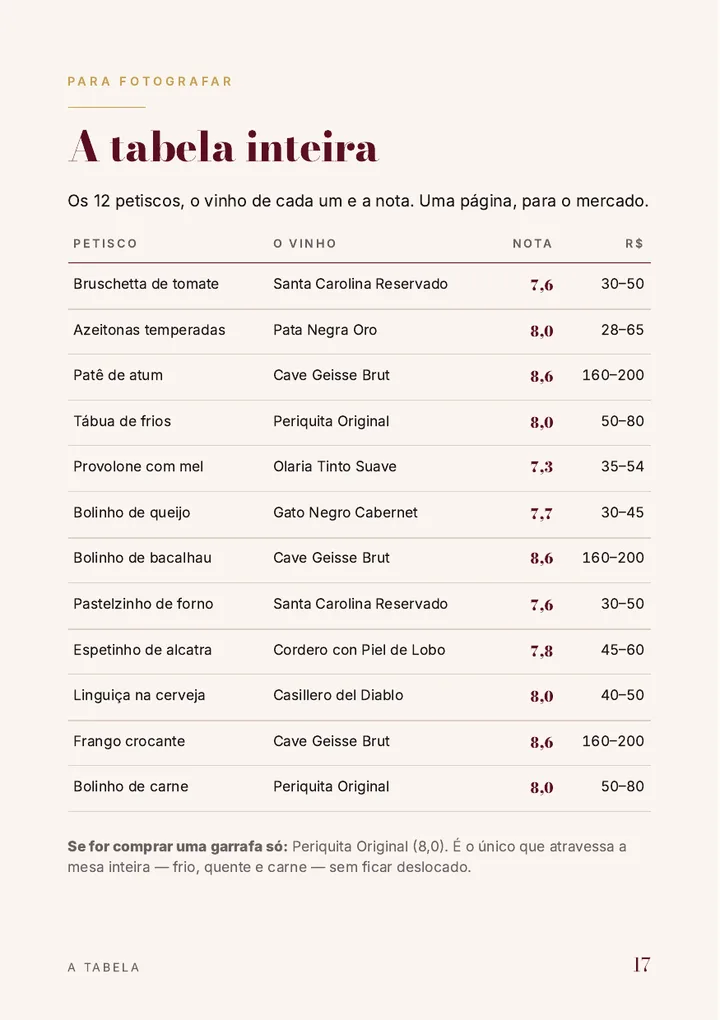 A tabela inteira — a página para fotografar
