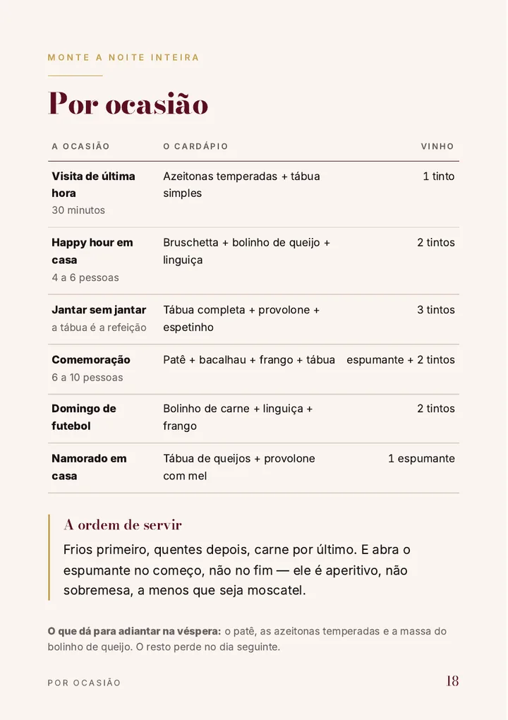 O cardápio pronto, por ocasião